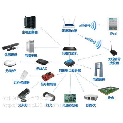 杭州Zeekong多媒體展廳規劃 向正科技網絡設備銷售解決方案