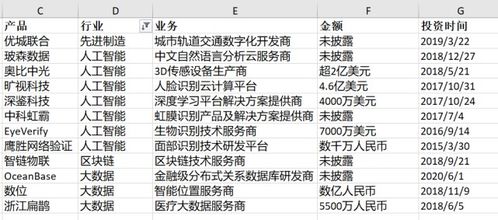 拆解萬億螞蟻帝國的投資版圖 3000億、197筆與刷臉支付解決方案