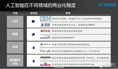 科大訊飛劉慶峰:以語音交互為突破口 建立AI生態(tài)戰(zhàn)略_中國半導體照明網